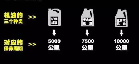 机油变黑就必须换么？其实不一定————润滑油代理