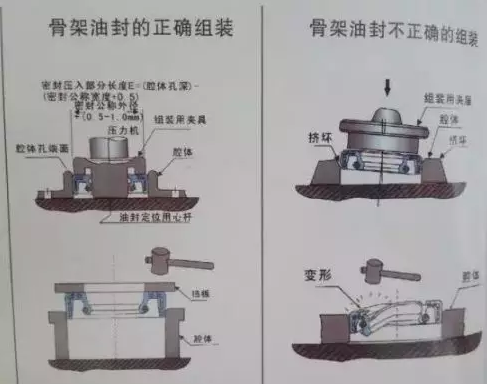 汽车漏油的原因是什么？————润滑油代理