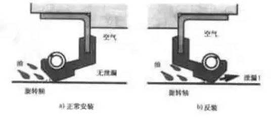 汽车漏油的原因是什么？————润滑油代理