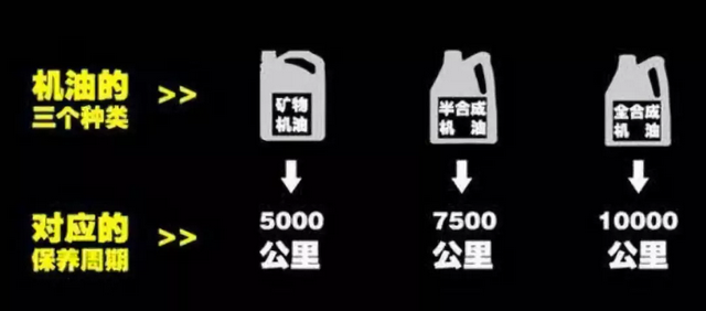 机油该不该换？你心里得有数！————润滑油代理