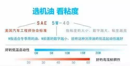 浅谈如何选择合适的机油？